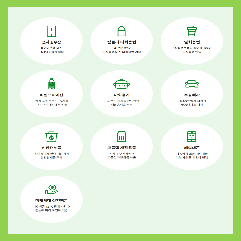탄소중립포인트 녹색생활 실천 프로그램 쉽게 실천하고 최대 7만원 혜택 받기 3 탄소중립포인트 녹색생활 실천활동 참여방법