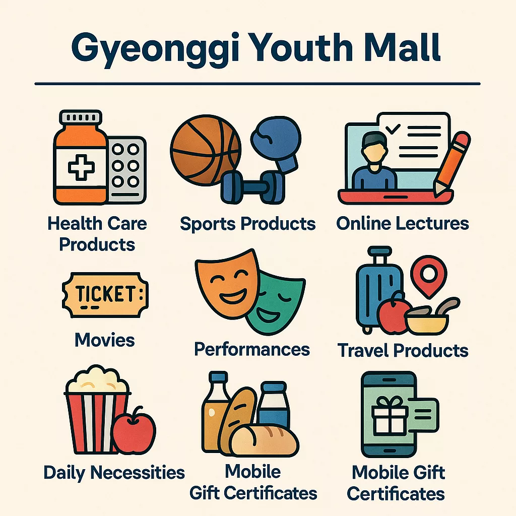 20250602 2019 Gyeonggi Youth Mall Offers simple compose 01jwr5s13qfcmba7ebmer2w8az 3