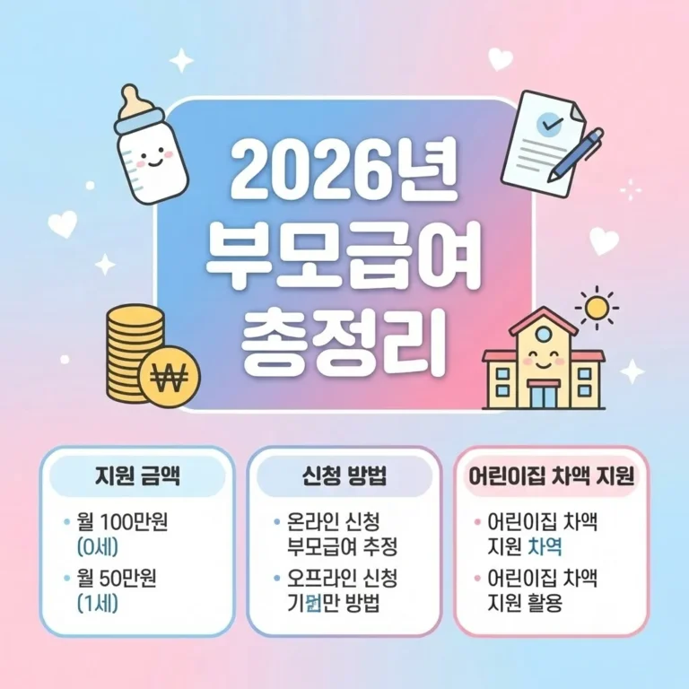 2026년 부모급여 안내 썸네일