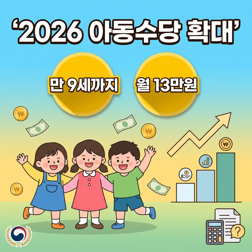 2026 아동수당 확대 가이드 썸네일