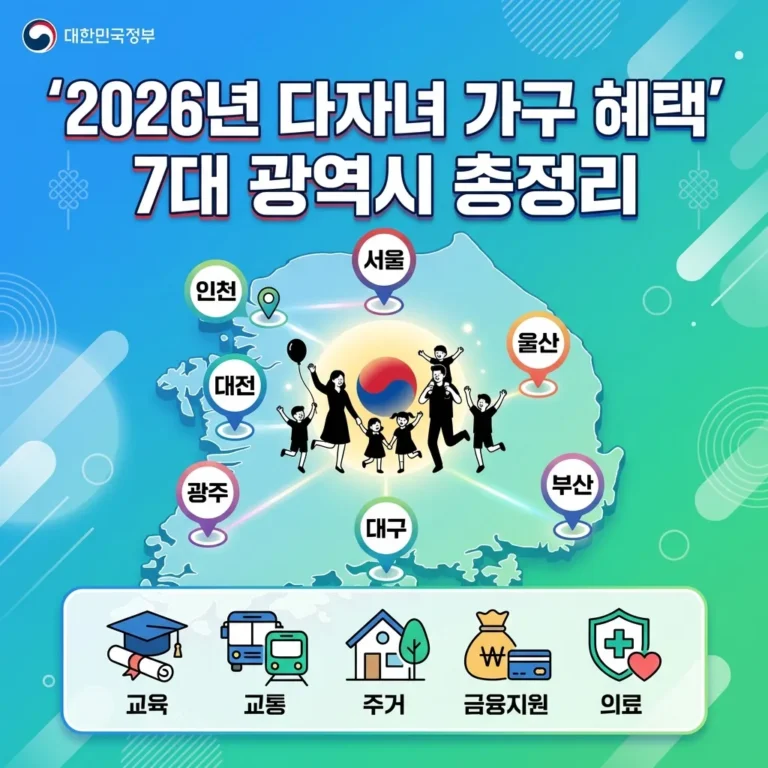 2026년 다자녀 가구 혜택 7대 광역시 총정리 썸네일