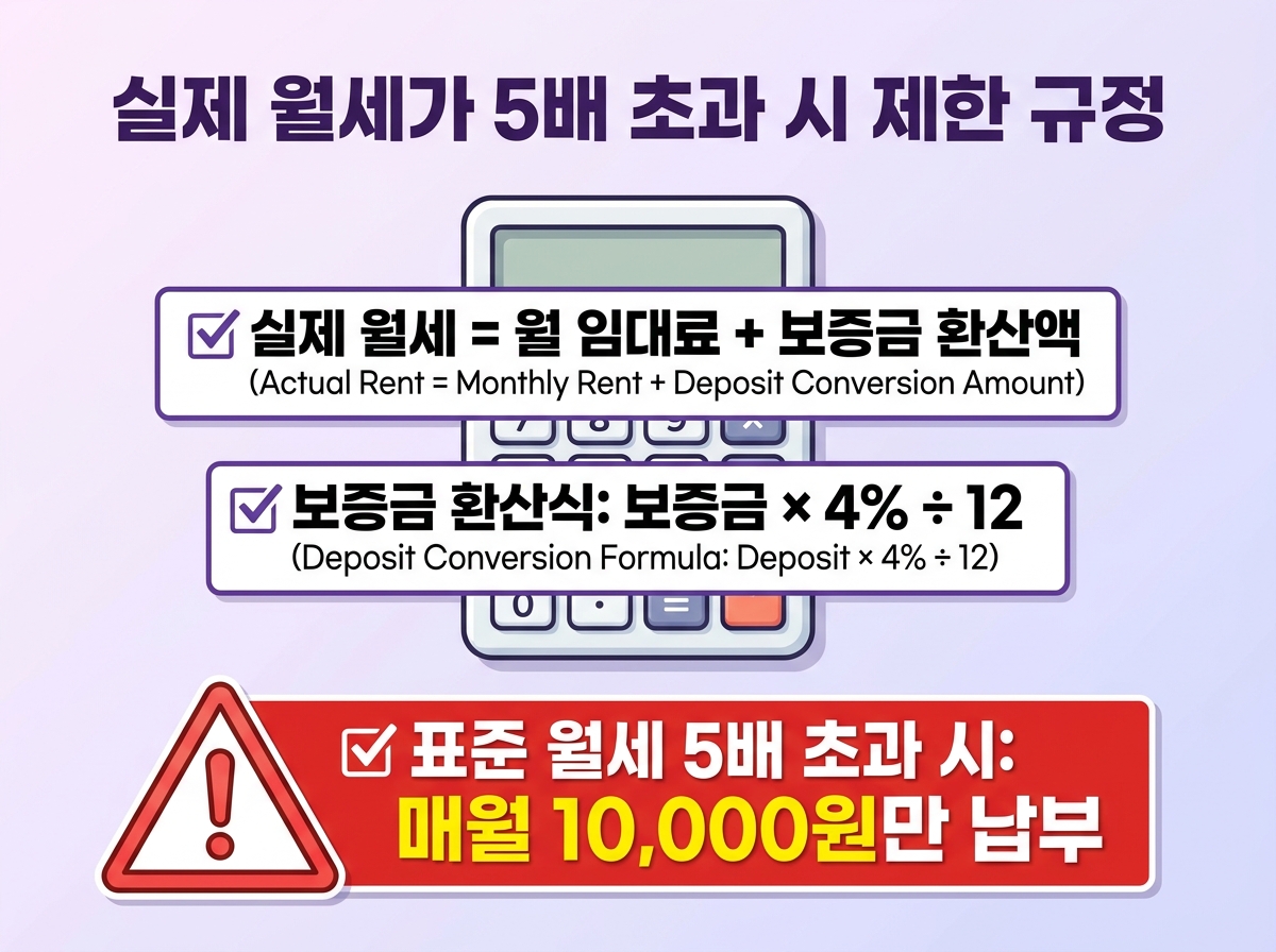 월세가 기준임대료보다 높으면 얼마를 받는가