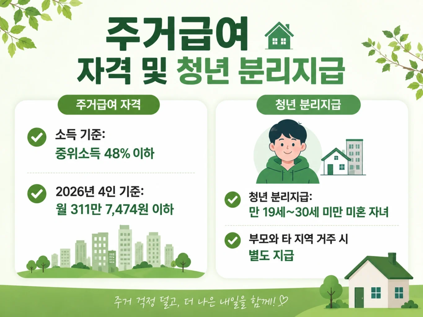 주거급여를 받으려면 소득 기준도 충족해야 한다